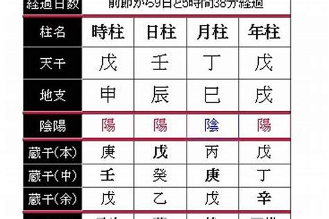 天月德貴人|八字神煞解析——天德貴人